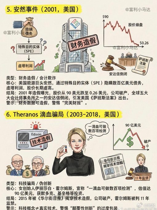 最广为人知的八大金融骗局案 ​