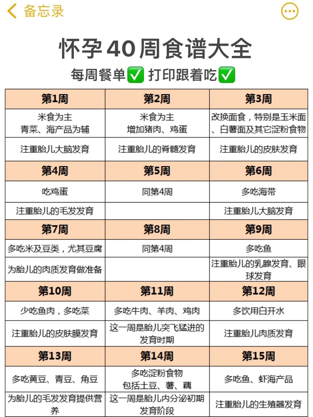 怀孕1-40周✅食谱参考表，照着吃，长胎不长肉