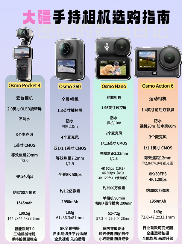 大疆手持相机到底怎么选📷