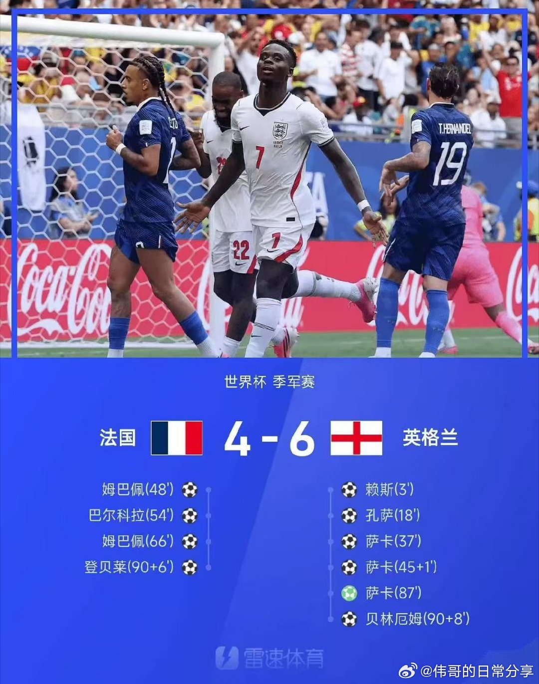 07月19日 2026世界杯三四名决赛，英格兰6-4战胜法国。上半场...