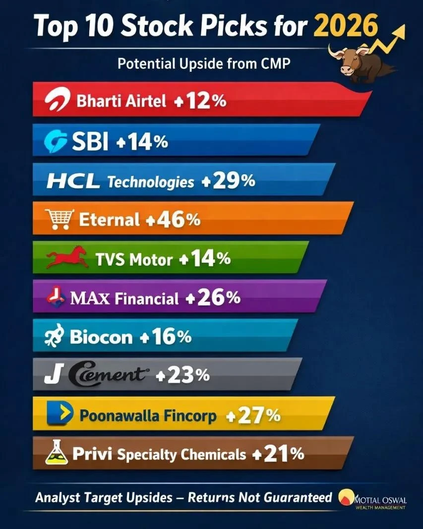 2026年被看好的十家印度公司 名单背后的