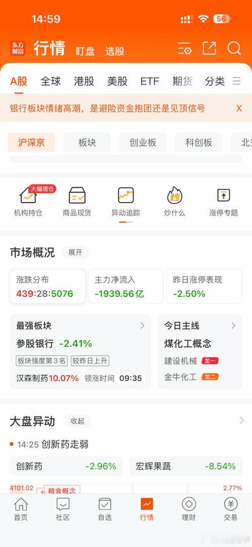 今天盘面看得属实难受，不少人打开账户都心里一沉。两市涨跌严重失衡，仅仅四百多家个股收红，绝大多数标的遭遇杀跌，典型的存量资金互相博弈。
导火索主要来自外围扰动，美债长端收益率走高，叠加隔夜海外科技板块大幅调整，直接拖累算力、半导体、光模块这类前期热门成长赛道，高位获利盘集中出逃， ​