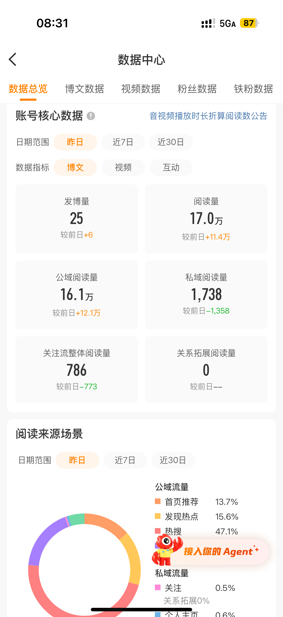 我谢谢你哦大眼 还给我留了点儿！[柯基] ​​​
