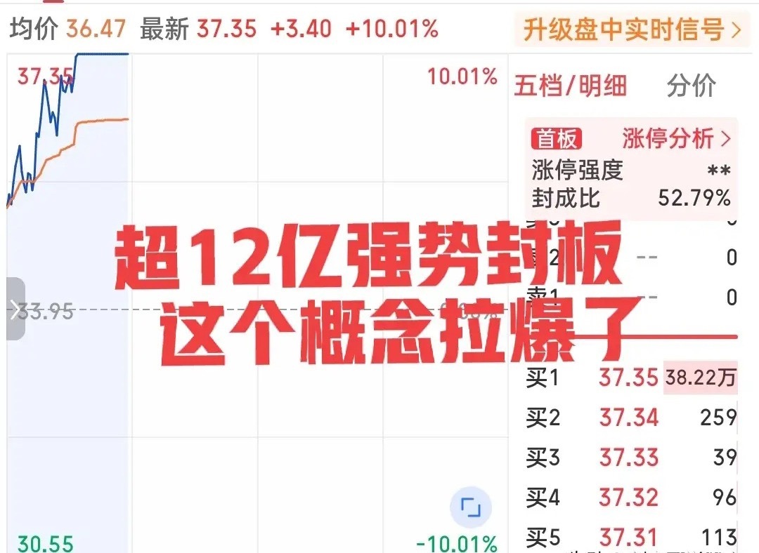 爆了！这个概念批量奔涨停！一台仿生人形机器人的上市预售带动了整个产业链...