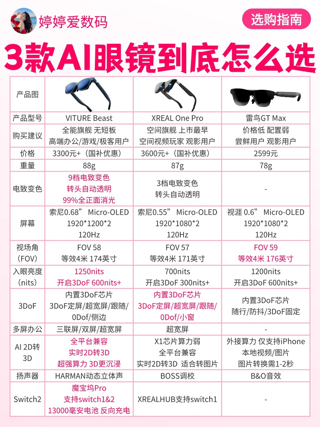 纠结AI眼镜的姐妹，看完这篇直接闭眼入！