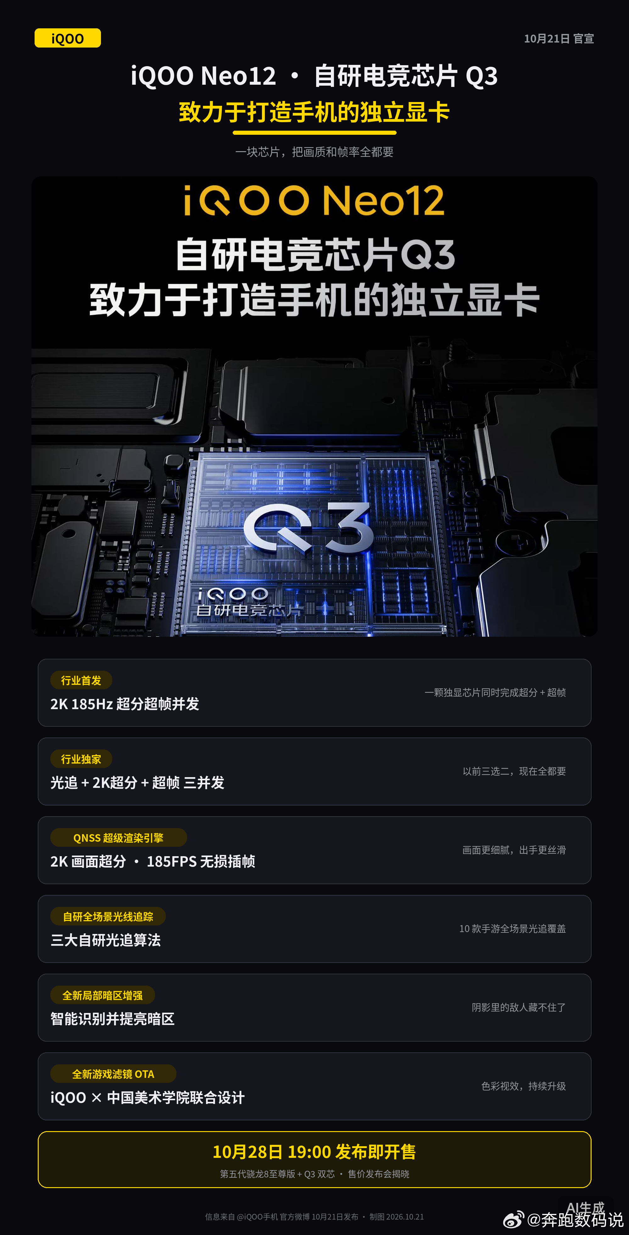 #iQOO Neo12#iQOO Neo12 来了，先看这三点 ⚡10月28日 19:00 发布即开售，现在预约通道已经开了。
① 屏幕是这一代最大的杀招 全球首发 2K 185Hz 超冠屏，iQOO × 维信诺 × 清华大学三方研发。 简单说：2K 的清晰度，1.5K 的功耗，比上代 2K 屏省电 27%，寿命还提升 50%。 峰值亮度 2200nits，大太阳底 ​