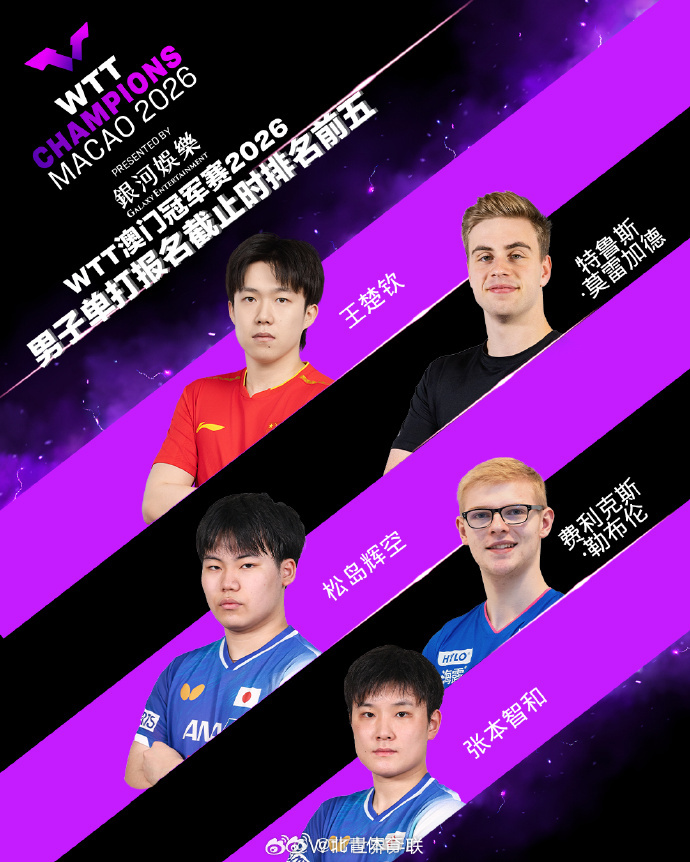 WTT澳门冠军赛2026将于9月8日至13日在澳门东亚运动会体育馆举办...