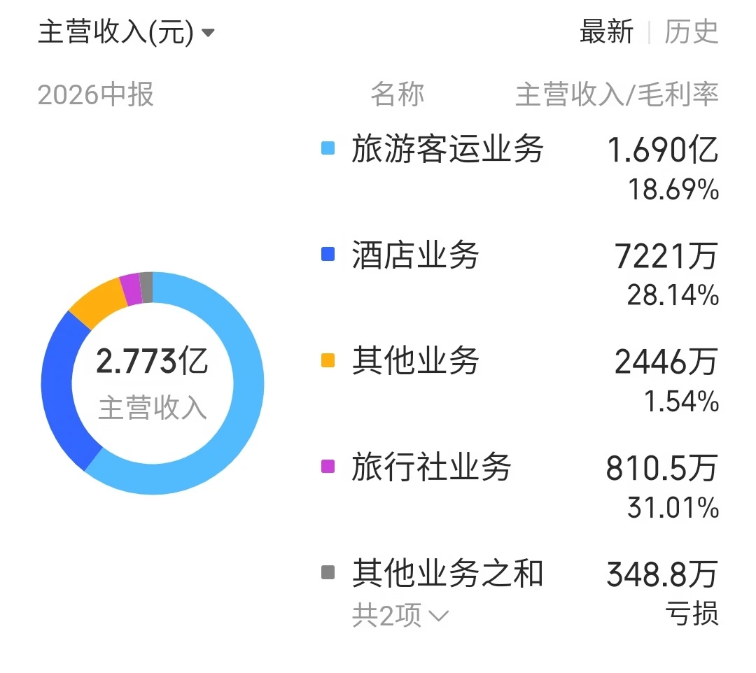 为啥选择长白山旅游
