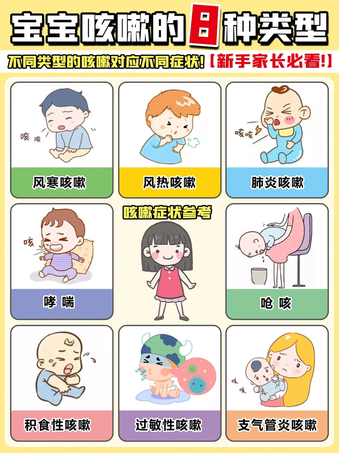 宝宝👶咳嗽常见类型‼️新手爸妈必看‼️