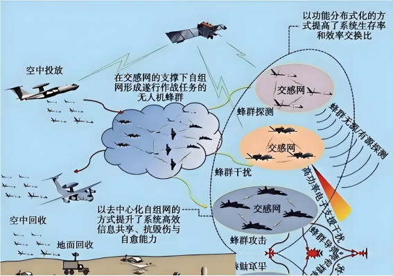 美国自己推演过一场冲突设想：一旦开战就直奔中国本土，结果只有一个——20分钟，东风快递就砸到美国家门口。

你嘴上经常看到一些美国政客叫嚣要对华实施打击，但你知道这个推演背后意味着什么吗？

跨洋打击，导弹飞行时间是以分钟计算的。部分远程弹道导弹，从发射到抵达目标，刚好就在二十分钟这个量级。好家伙，