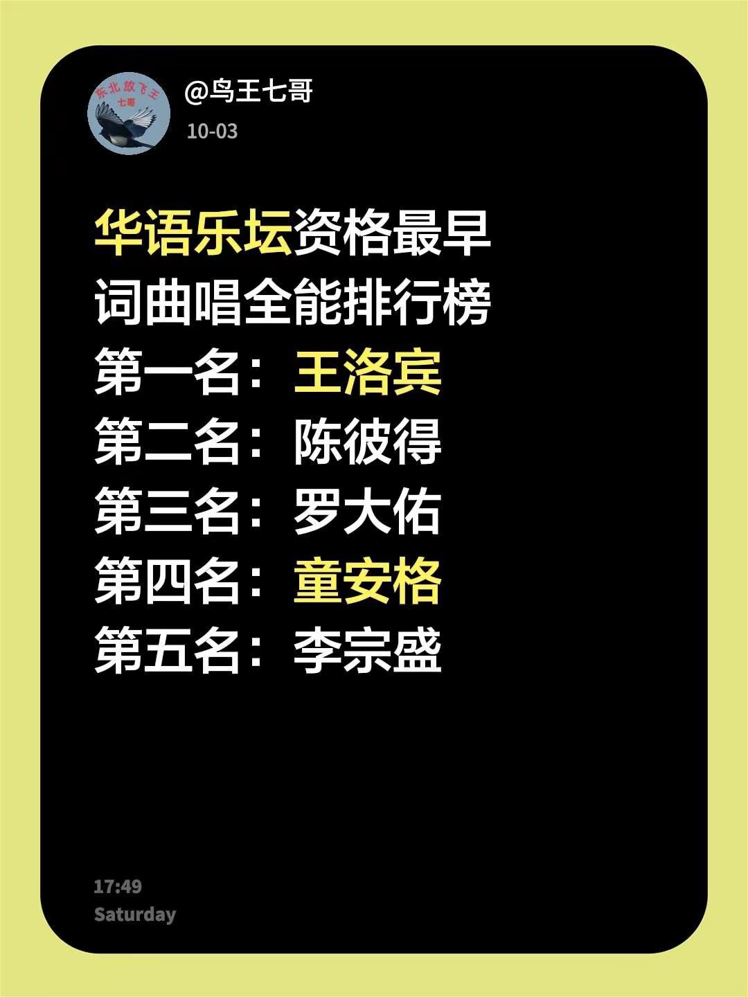 华语乐坛资格最老排行榜。华语乐坛资格最老词曲唱全能排行榜第一名：王洛宾第二名：陈彼得第三名：罗大佑第四名：童安格第五名：李宗盛个人观点，不喜勿喷华语乐坛巅峰