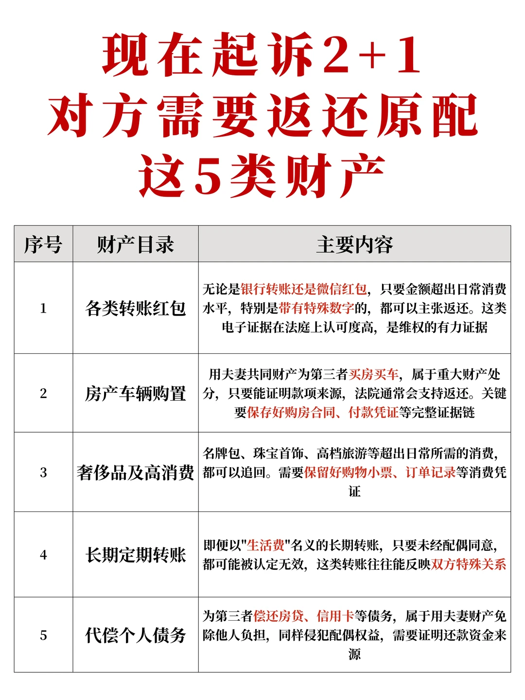 现在起诉2+1，需要返还原配这些财产