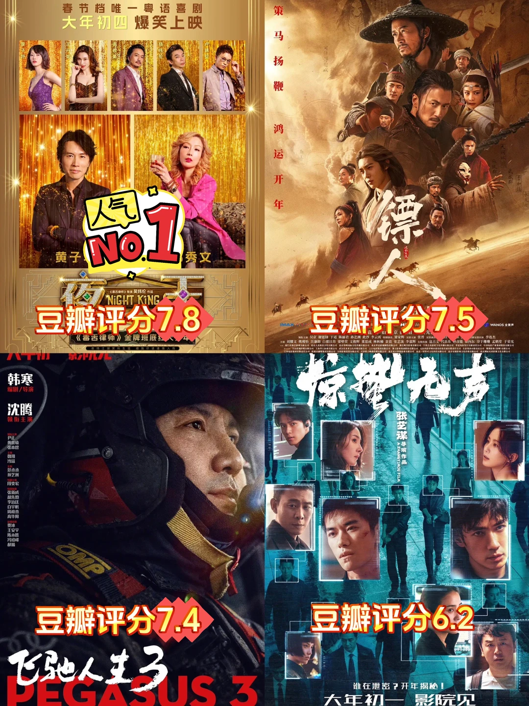 《夜王》7.8 分登顶🏅春节档评分大反转‼️