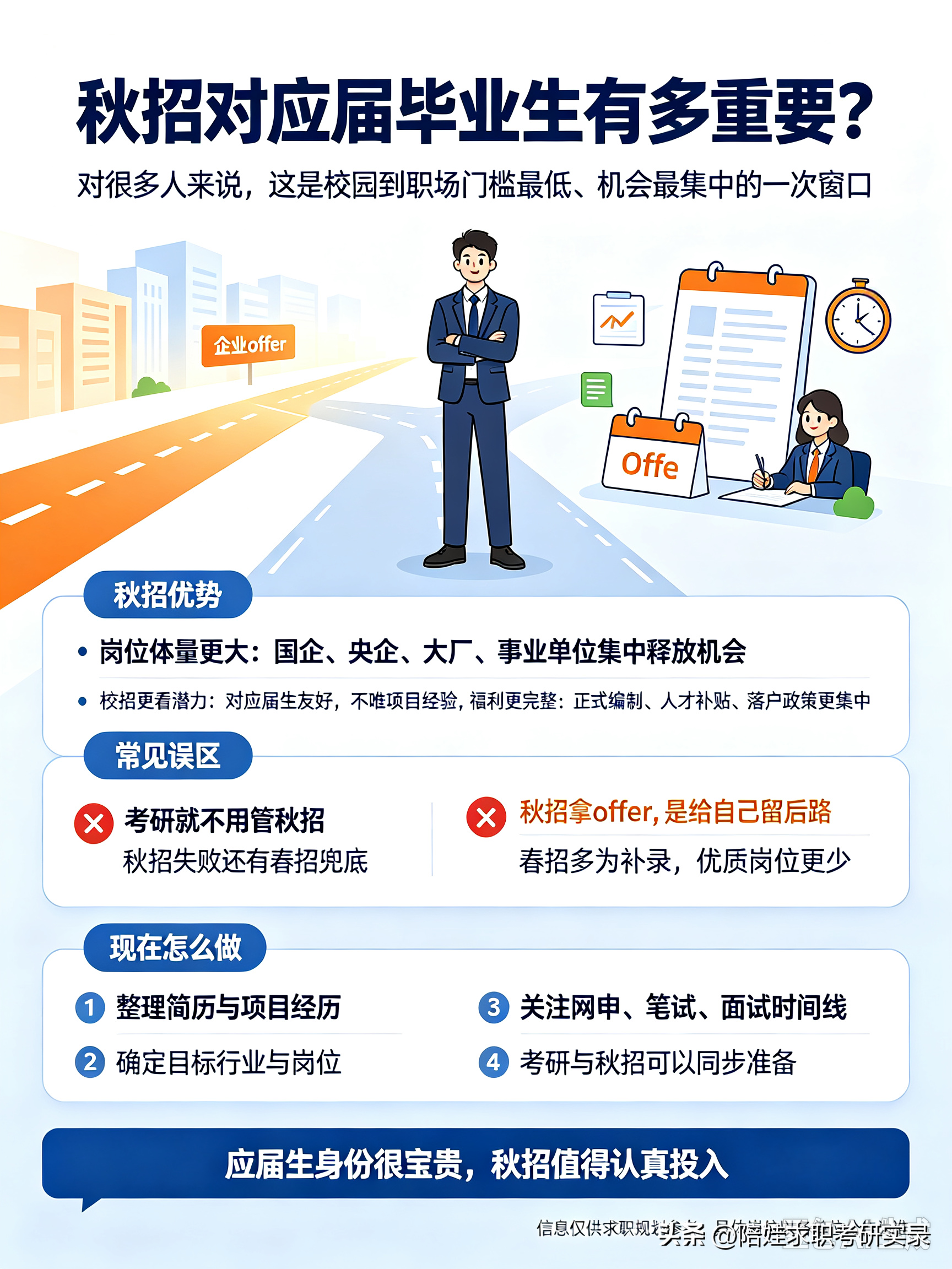 秋招对应届毕业生有多重要?秋招是应届生这辈子门槛最低、机会最多的求职窗口，没有之一。很多应届生低估秋招，以为考研为主、工作随时能找，等错过才追悔莫及！
 国企、央企、大厂、事业单位大量HC秋招集中释放，很多岗位只开放秋招，春招大多是补录，岗位数量大幅缩水。
​校招看重你的应届生身份、学习潜力，不