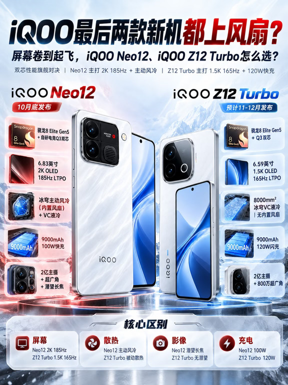 iQOO最后两款新机都上风扇？真的假的？