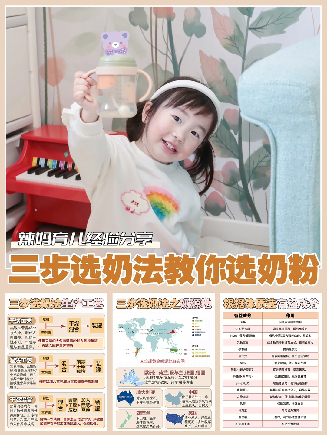 还在选奶纠结症？3步选奶法轻松搞定