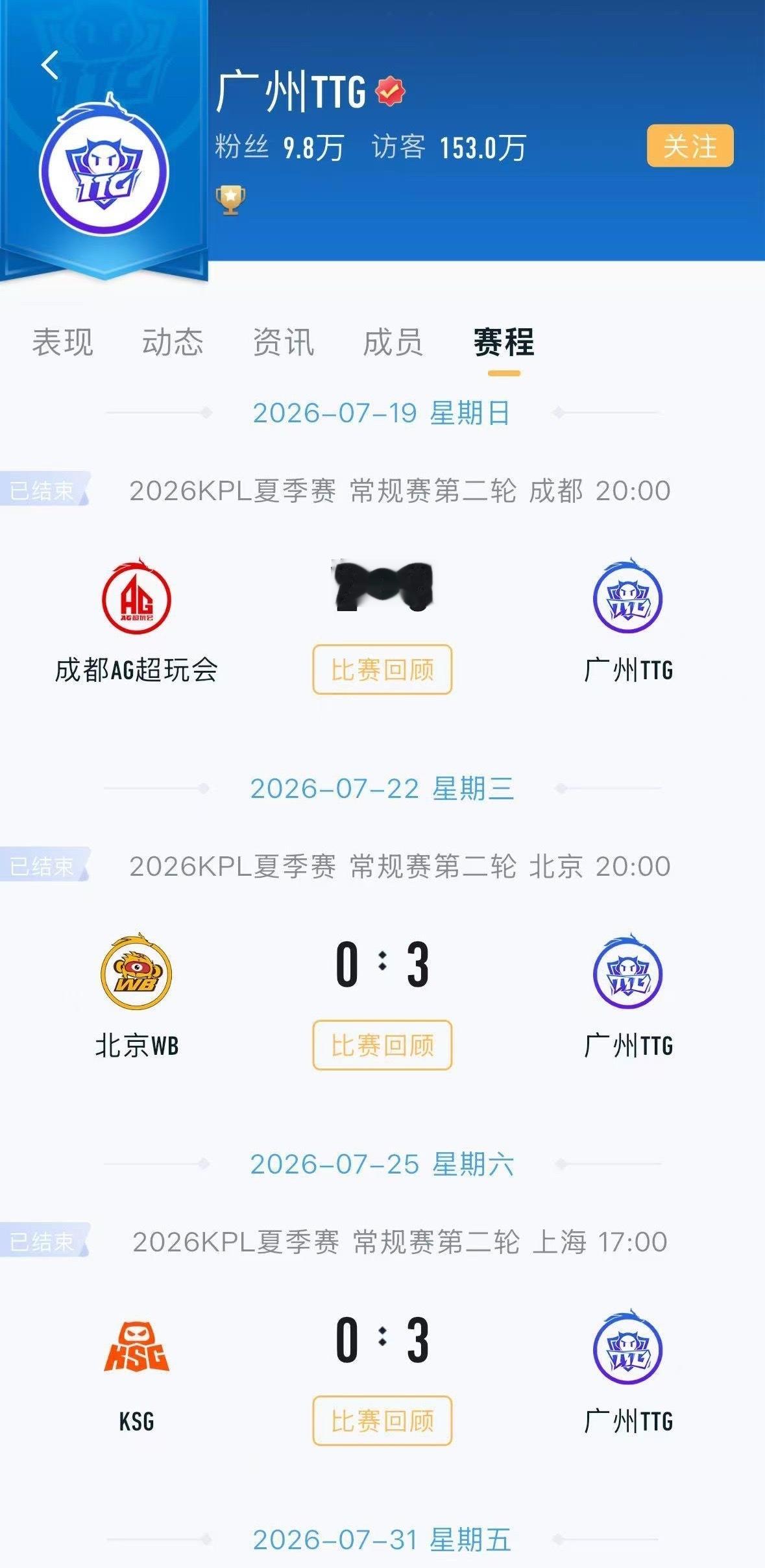 零封已成常态！TTG斩获八连胜，七场零封对手，再次零封WB。 ​​​