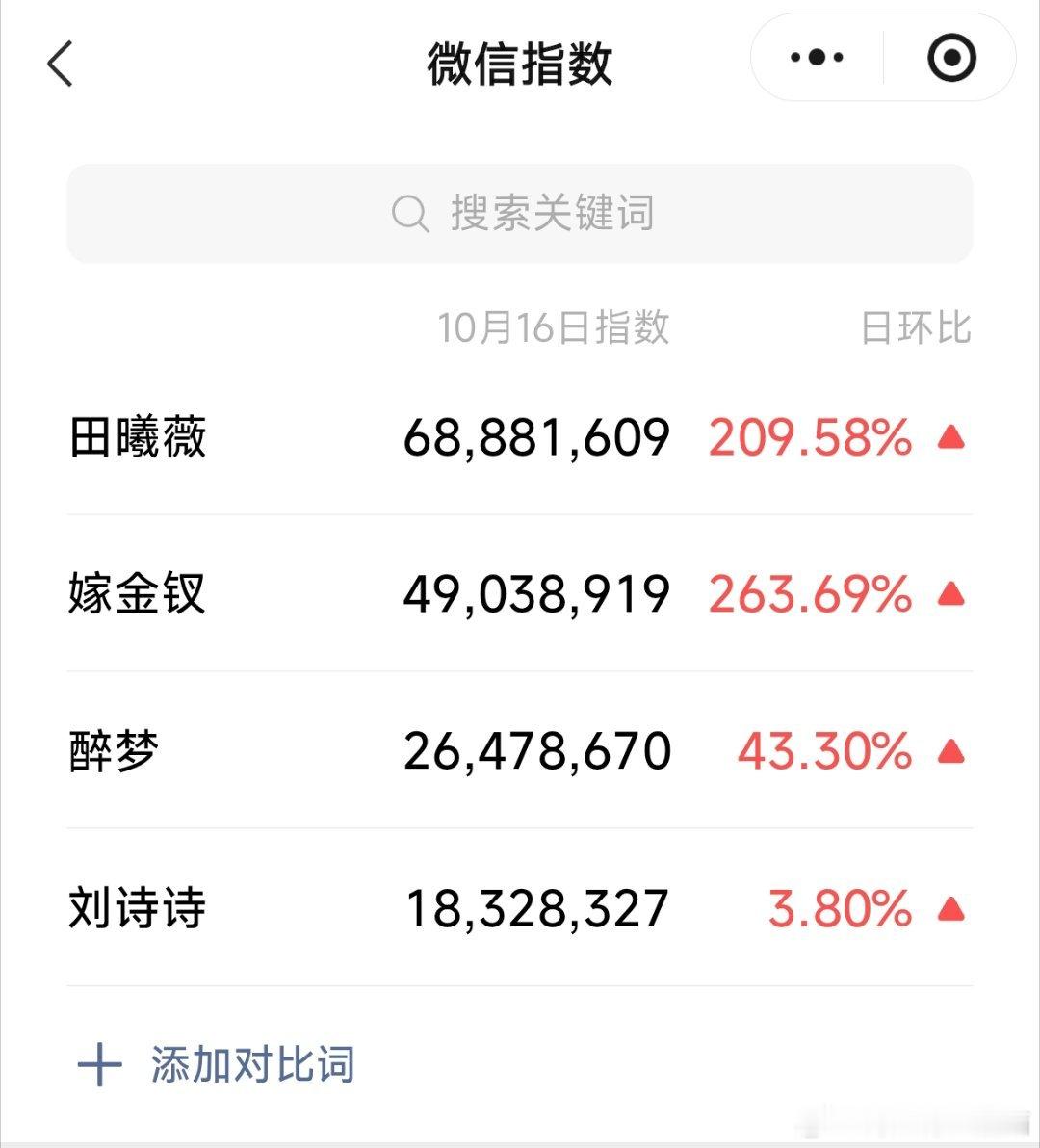 百指 抖指 微指 豆瓣热点
全方位被压制
85花真的要熄火了 ​
