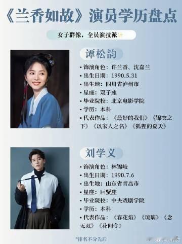 《兰香如故》演员阵容着实让人惊喜，集结一众实打实的科班演技派。

谭松韵北电本科，将许兰香身上那股柔韧风骨演绎得恰到好处；刘学义中戏功底扎实，完美诠释隐忍内敛的林锦岐。牛骏峰、李梦、郑合惠子实力助阵，再加上老戏骨郭柯宇加持。

演技阵容过硬，剧本又是精彩的女子群像，故事底蕴浓厚，难怪这部剧能够热度居