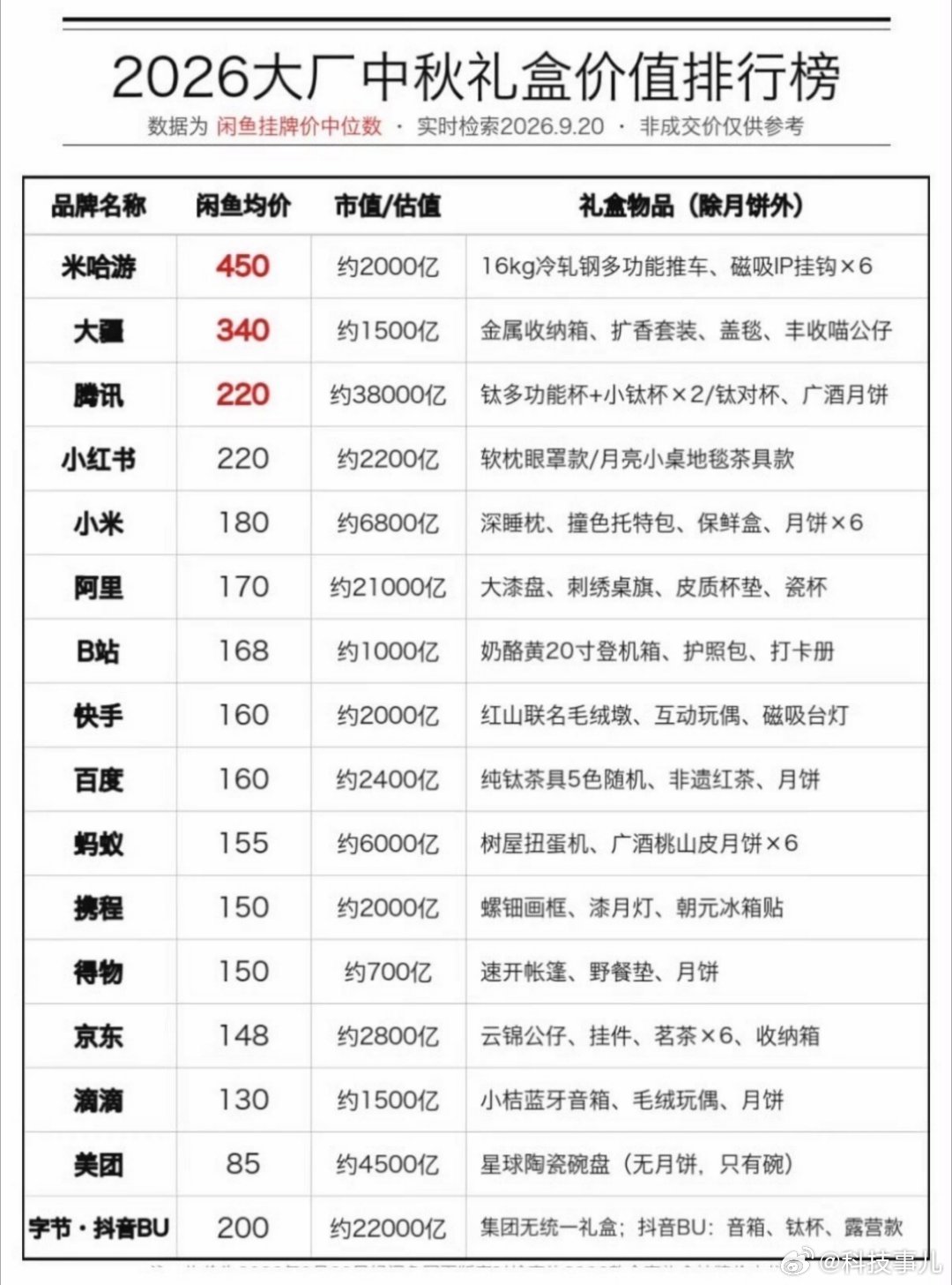 2026大厂中秋礼盒 值排行榜 ​