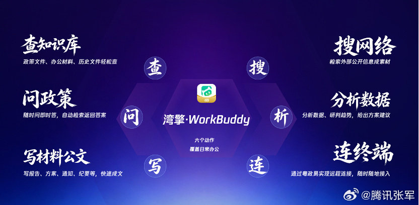 #workbuddy# 有人的work agent还在公测，workbuddy已经开始交付政务版本了，workbuddy真的是走在前边了，hy3还免费，其他家自家的模型还在收费。 ​