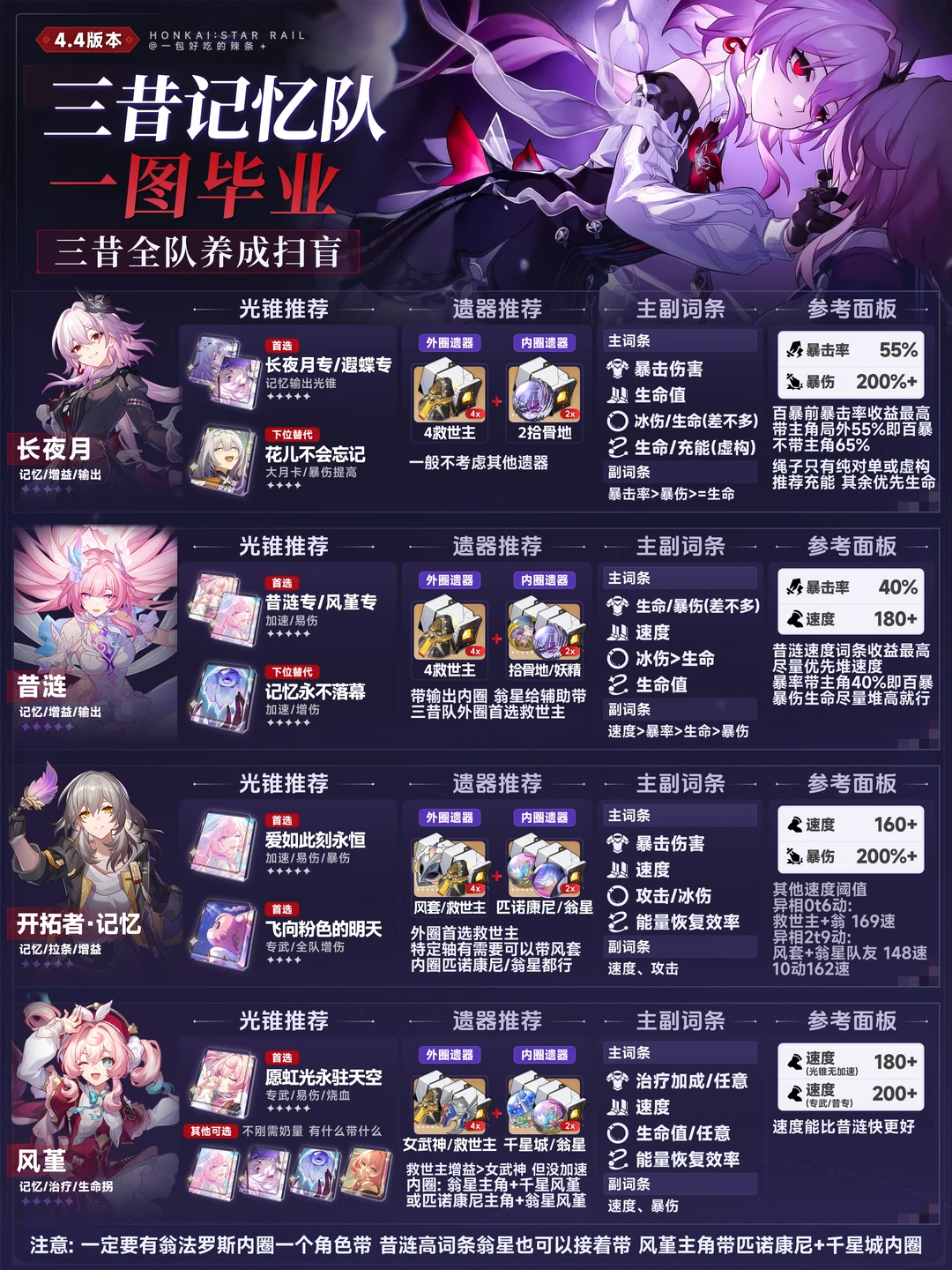 长夜月复刻丨三昔记风全队养成一图流