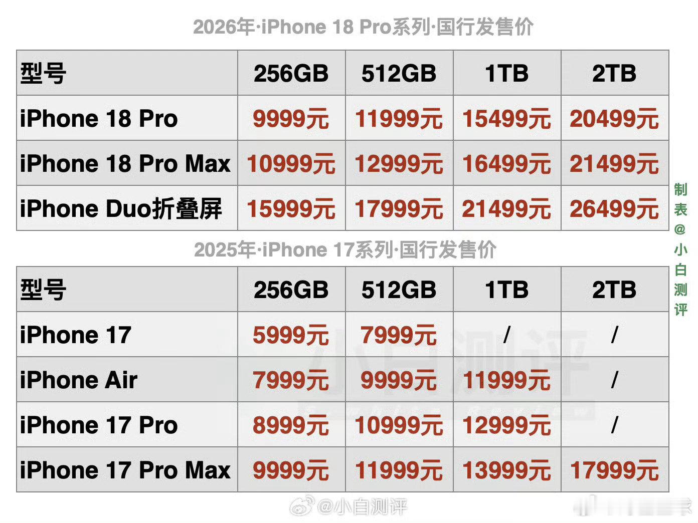 #iPhone18Pro价格#
主力机型 pro 和 max 还是略涨了。
新一代电脑配置和价格怎么还没公布。 
恰逢国内教师节，教师优惠还有的吧 ​