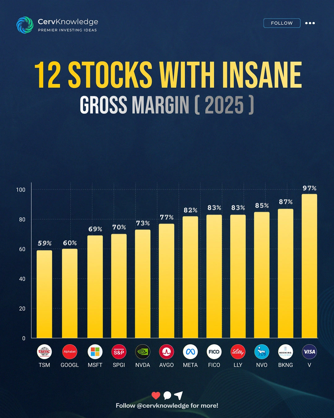 12家毛利率“夸张到离谱”的美企：2025最赚钱