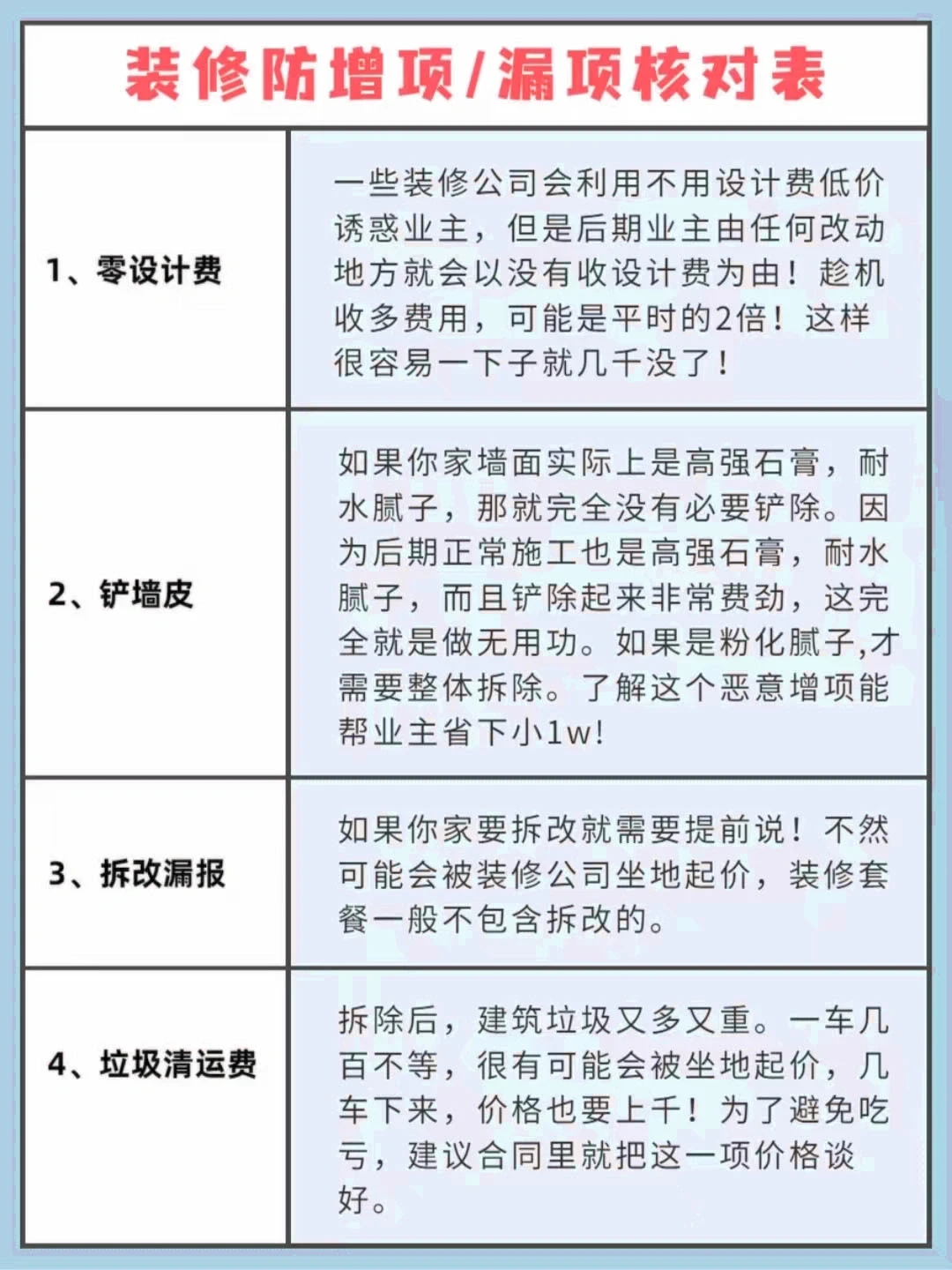 🈲踩坑❗准备签装修合同的速看‼️