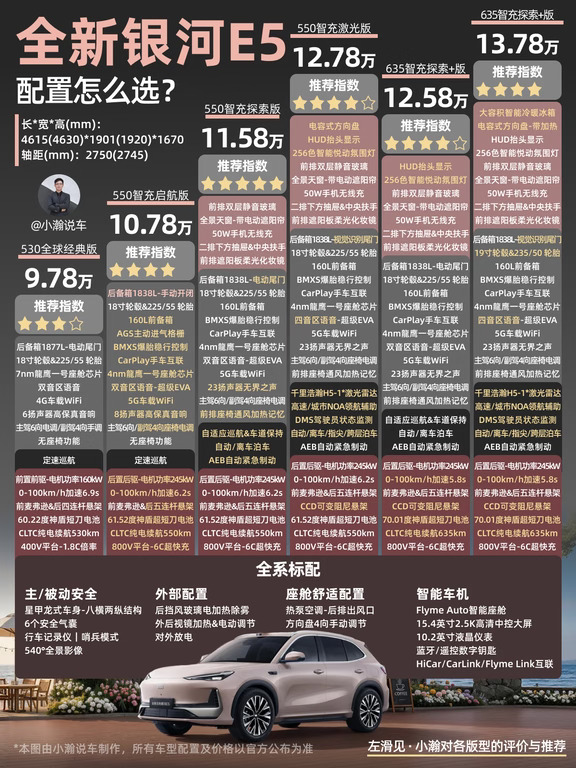 10万级-6C超充纯电SUV全新吉利银河E5怎么选