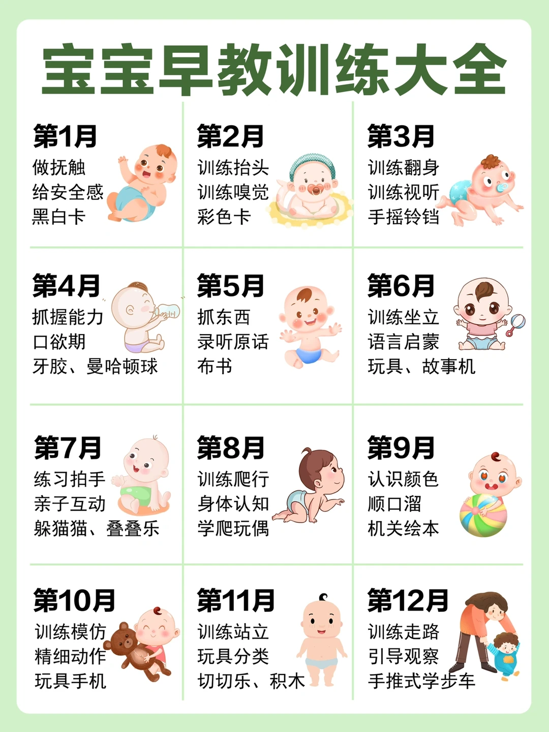 幼儿早教｜0-12月宝宝早教训练大全❗️