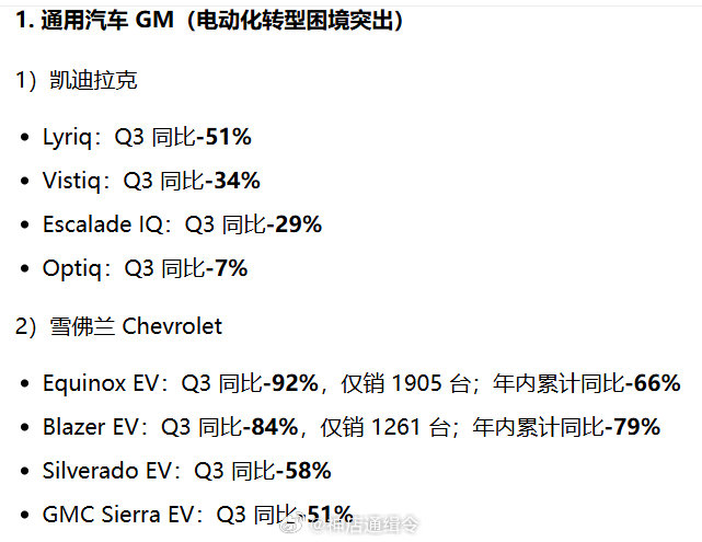 苦，太苦了！就这个残酷的环境，老美的电动化转型太难了。。。想在美国卖电车，今年都哭了。#汽场全开# #大v聊车# ​