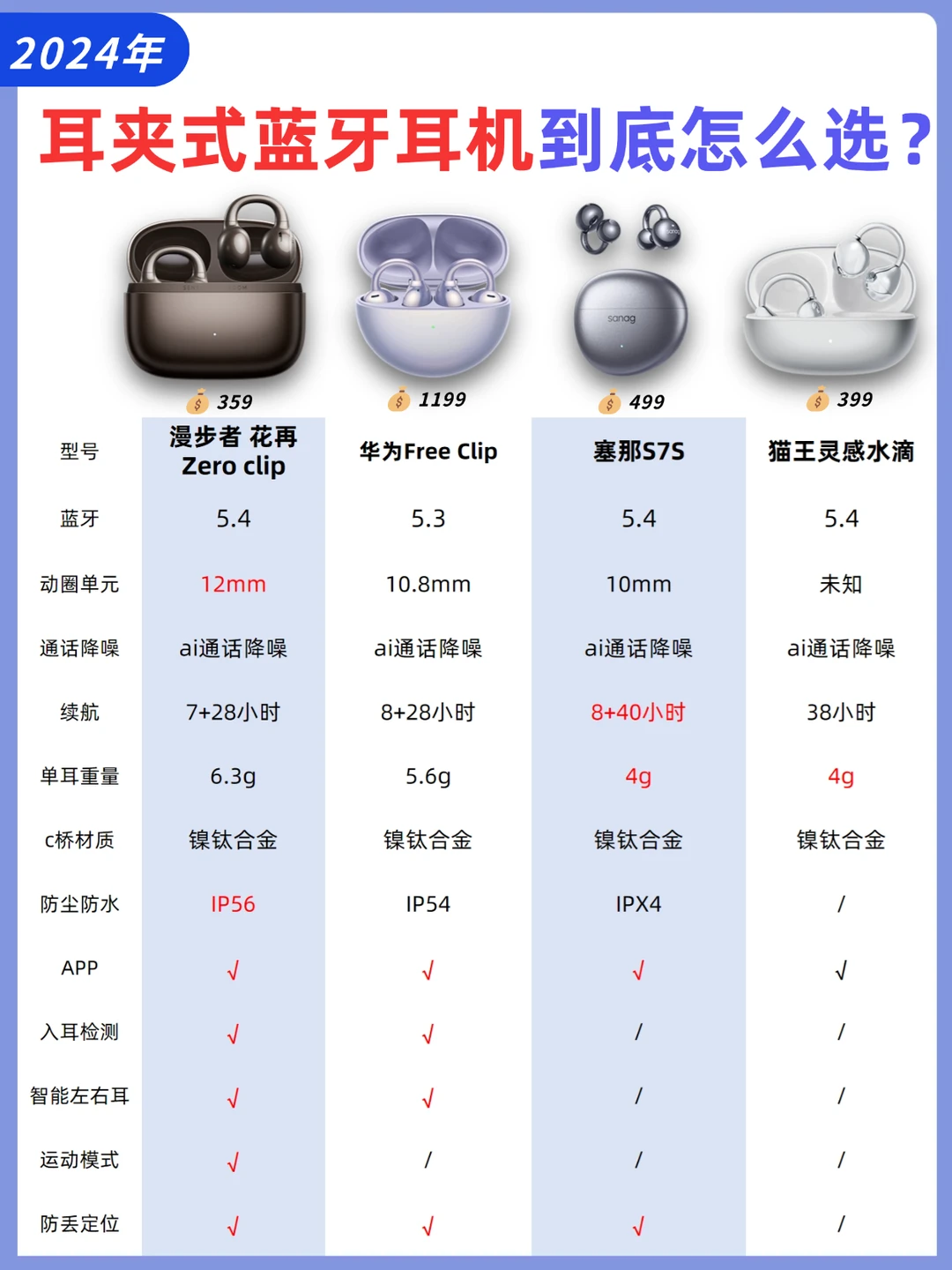 耳夹式蓝牙耳机推荐✅️选择困难症进❗️