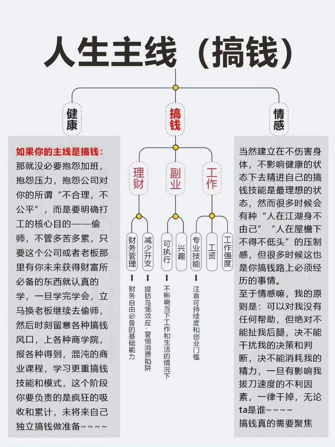 建议大家一定要尽早明确生活的主线﻿ ​​​
#父亲离世6亿遗产3子女分文未得# ​