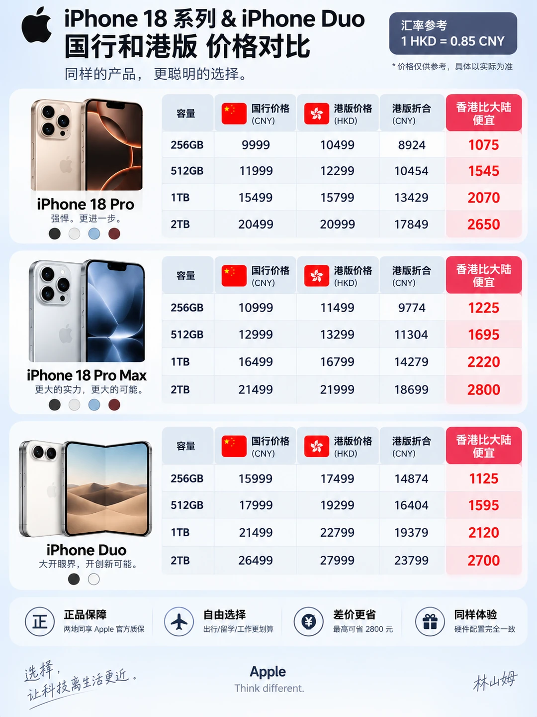 【🍎买国行还是港版？这次真要算清楚】