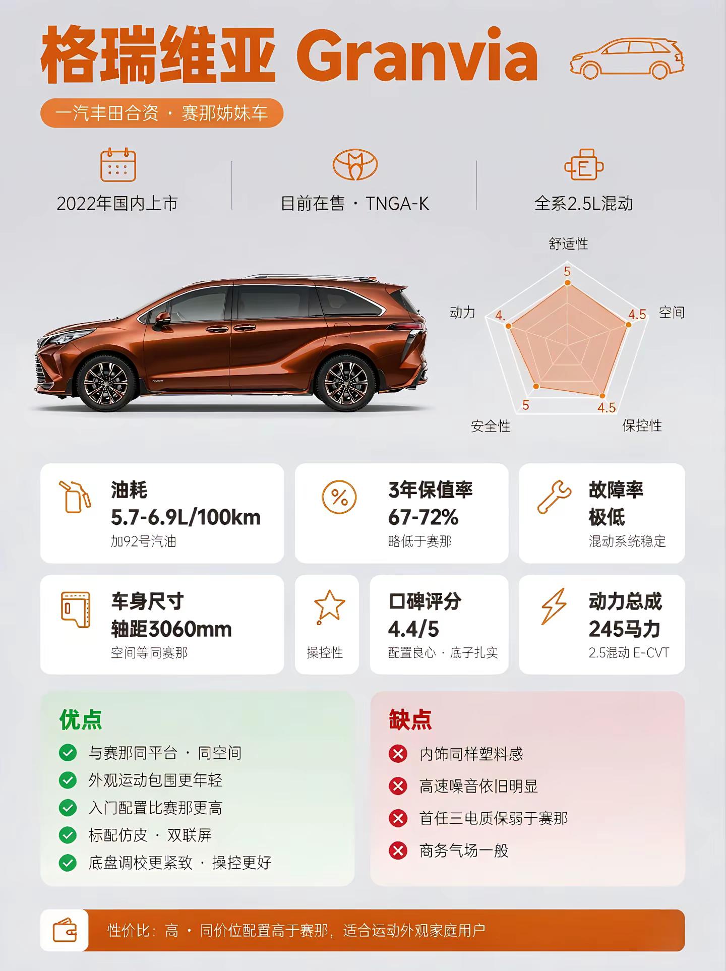 家用车的尽头是MPV吗？🤔。来整理下丰田旗下（不含子品牌雷克萨斯）的MPV家族成员一览丰田mpv 家用车的尽头是mpv 埃尔法 赛那