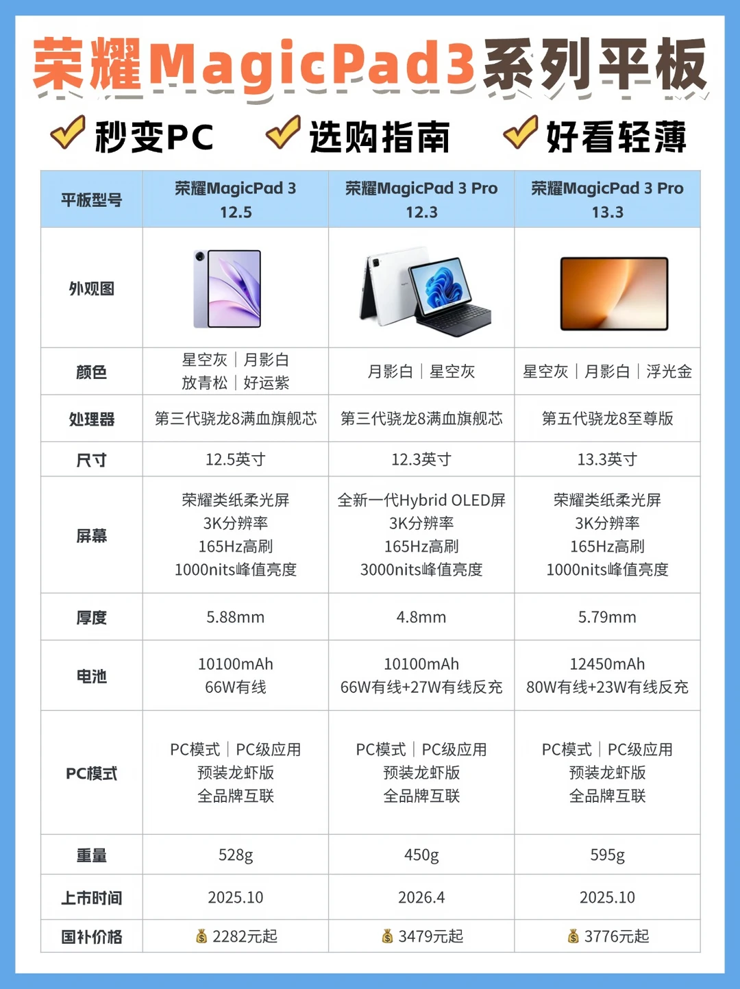 超轻薄的PC模式平板，出差办公神器‼️