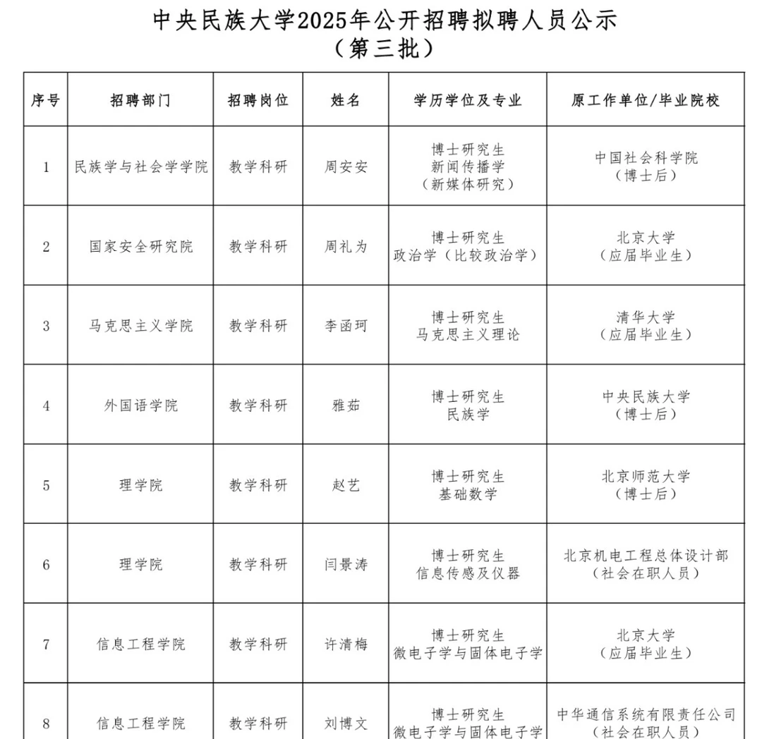 招聘公示 | 中央民族大学2025年公开招聘（第