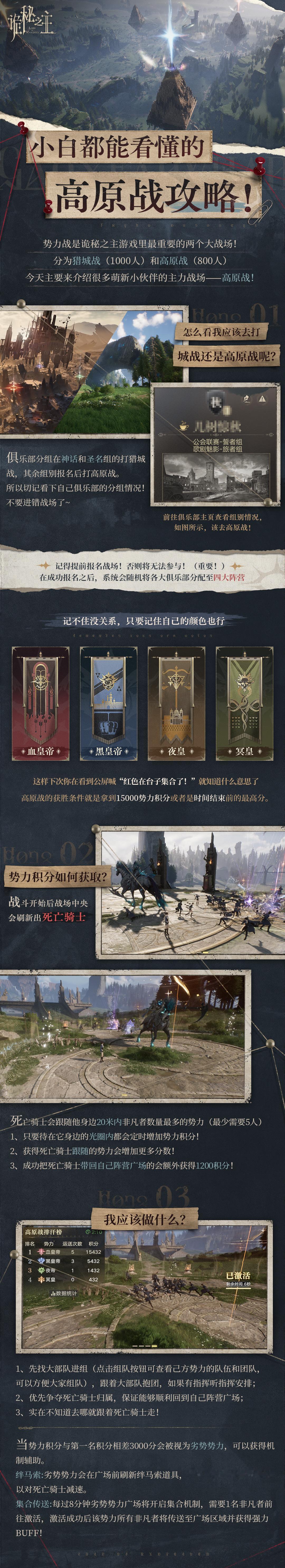 小白都能看懂的高原战攻略！  最适合萌新的800人势力战，一图教你玩转...