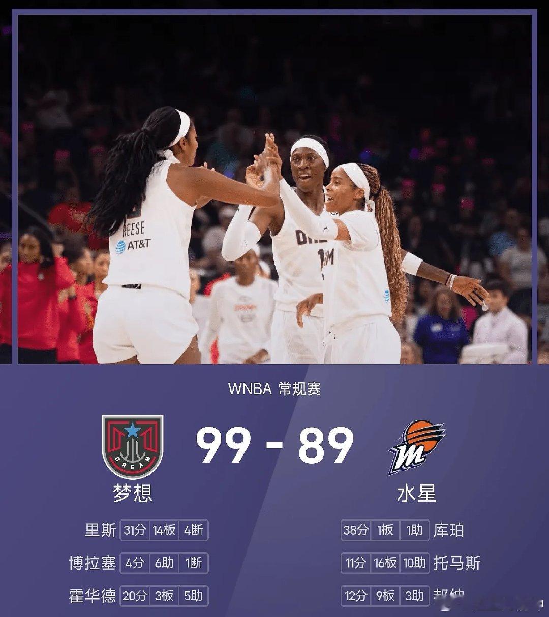 08月23日讯26赛季WNBA 常规赛，水星对阵梦想。双方全场战罢，水...