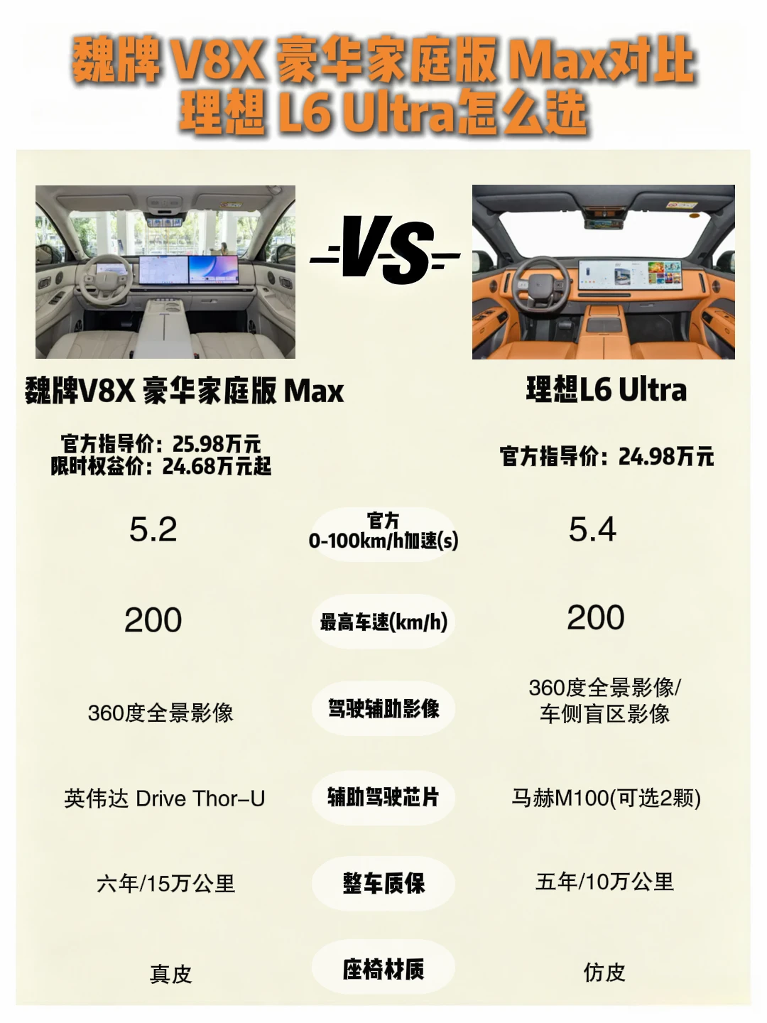魏牌 V8X 和理想 L6 两台家用SUV该怎么选