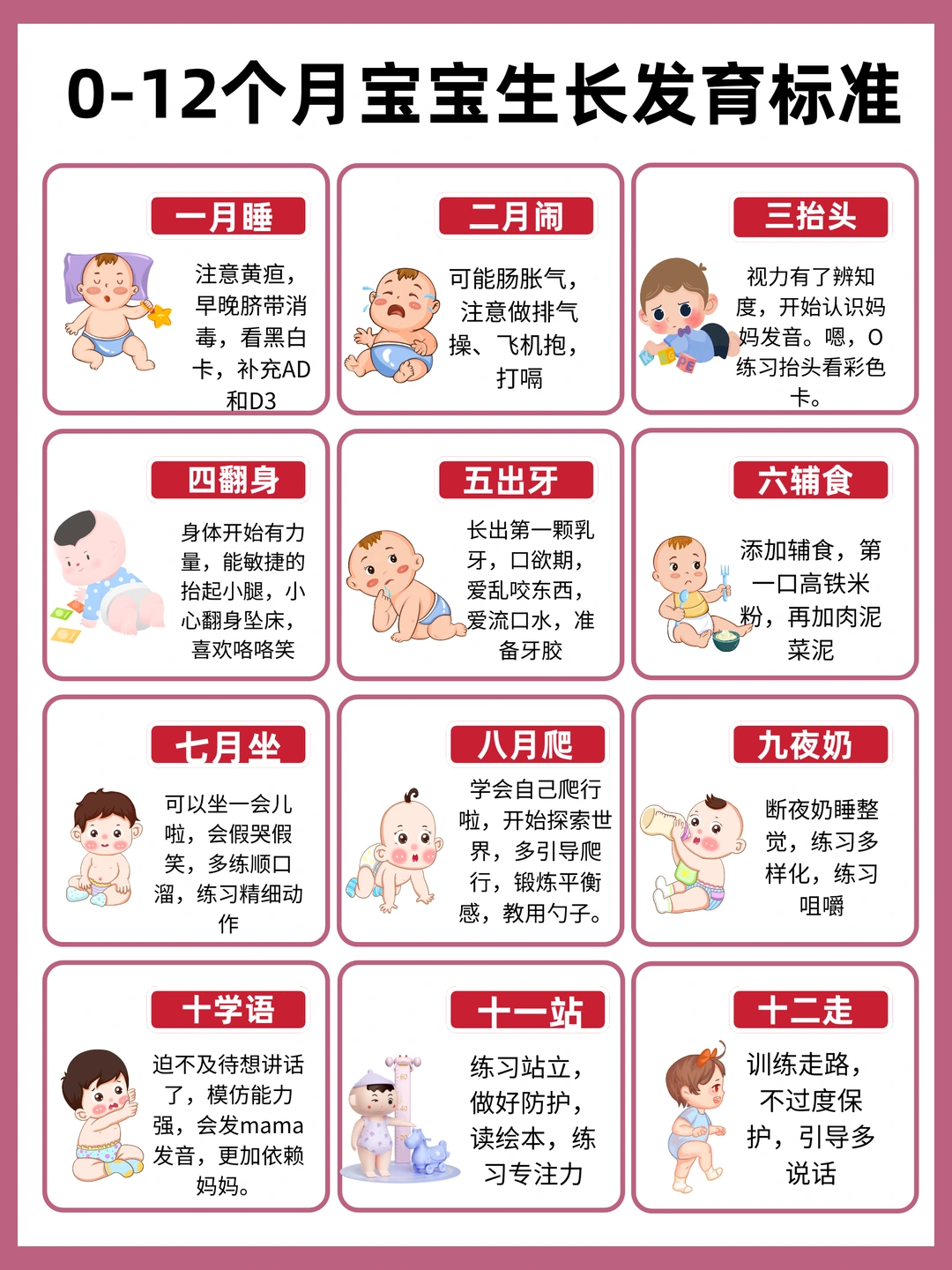 0-12个月宝宝生长发育标准，你家宝宝达标了