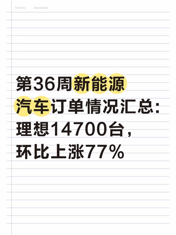第36周新能源汽车订单量