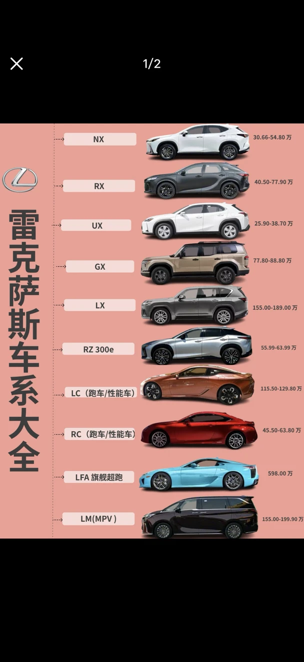 🚗雷克萨斯车系大全｜一篇搞懂🔥
🚗轿车
1. 雷克萨斯ES： 29.99-48.89 万元
2. 雷克萨斯LS： 87.80-118.00 万元
3. 雷克萨斯IS：30.40-48.30 万元
4. 雷克萨斯GS： 42.90-98.80 万元
5. 雷克萨斯CT200h： 21.50-28.20 万元
6. 雷克萨斯HS250h（混动紧凑型轿车）：36.90-42.50 万元
7. 雷克萨斯SC430： 132.00 万元
🚗SUV
1. 雷克萨斯NX： 30.66-54.80 万元
2. 雷克萨斯RX： 40.50-77.90 万元
3. 雷克萨斯UX：25.90-38.70 万元
4. 雷克萨斯GX：77.80-88.80 万元
5. 雷克萨斯LX： 155.00-189.00 万元
6. 雷克萨斯RZ 300e：55.99-63.99 万元
7. 雷克萨斯RX经典版： 39.80-79.90 万元
8. 雷克萨斯GX经典版： 84.80-94.60 万元
9. 雷...