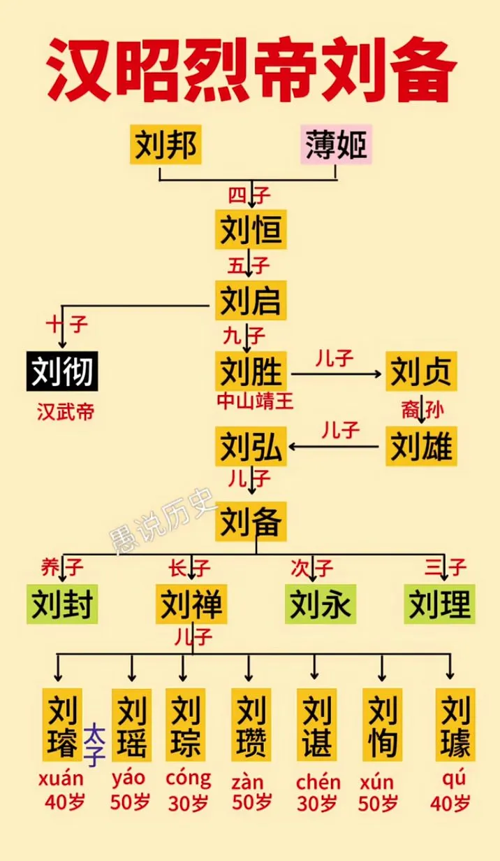 假仁假义刘玄德[看][看]古文真义
