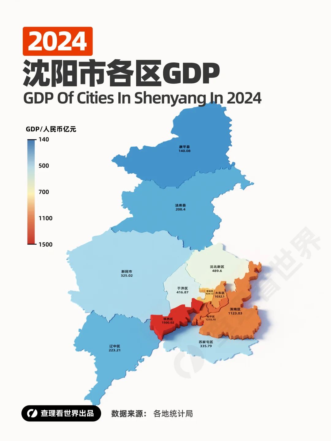 东三省各省会区县GDP数据对比