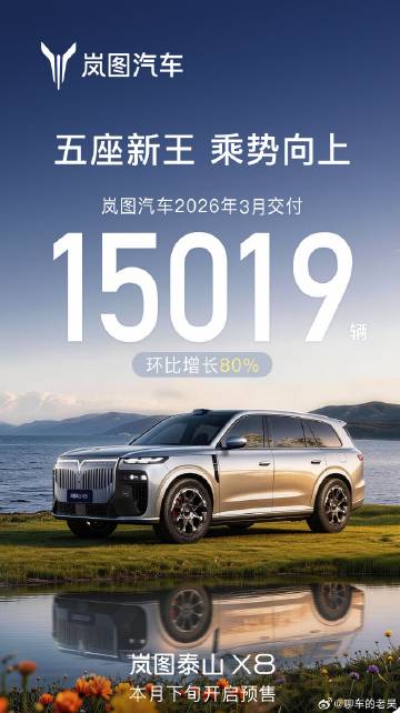岚图汽车3月交付15019辆，同比大涨50%！央国企高端新能源第一股再...