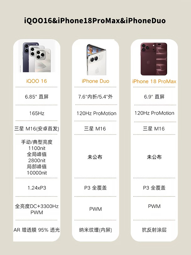 M16安卓首发，iQOO16直屏实力出圈