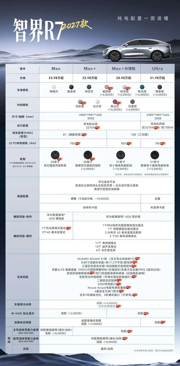 #智界R7正式上市售价23.98万起#鸿蒙智行 #享界G9
