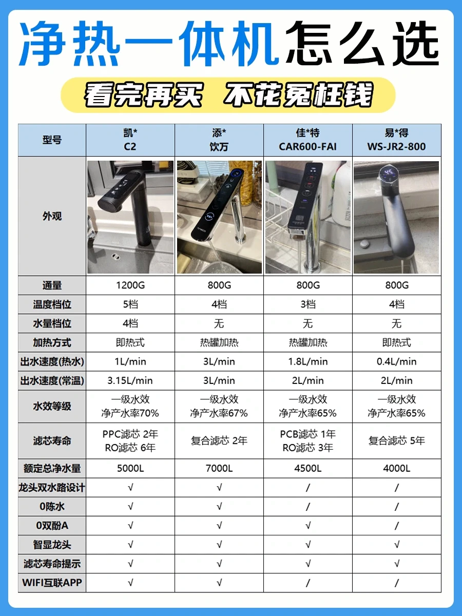 干货❗️大数据帮你对选净热一体机❗️